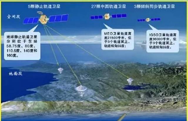 GPS VS 北斗 两大定位技术深度解析