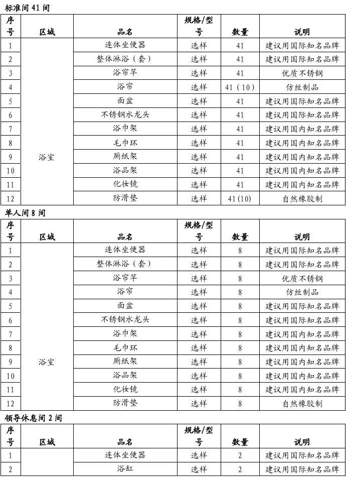 酒店卫生洁具及五金杂件采购清单（卫具篇）